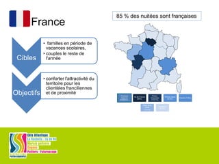 France
Premiers
bassins
émetteurs :
Ile de France
(26%),
Poitou-
Charentes
(10,5 %),
Rhône-Alpes
(9,3%),
Centre (7,9%),
Pays de la
Loire
(7,3 %),
Aquitaine
(6,3%),
85 % des nuitées sont françaises
Cibles
• familles en période de
vacances scolaires,
• couples le reste de
l'année
Objectifs
• conforter l'attractivité du
territoire pour les
clientèles franciliennes
et de proximité
 