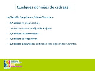 Quelques données de cadrage…
La Clientèle française en Poitou-Charentes :
• 8,7 millions de séjours réalisés.
• une durée moyenne de séjour de 5,9 jours.
• 4,5 millions de courts séjours.
• 4,2 millions de longs séjours.
• 2,2 millions d’excursions à destination de la région Poitou-Charentes.
 
