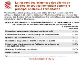 Le respect des exigences des clients en
matière de coût est considéré comme le
principal obstacle a l'exportation
% moyenne et haute
importance
Respect des exigences des clients en matière de coût 57.8%
Problèmes concernant la distance jusqu'aux consommateurs 47.9%
Questions de sécurité frontalière 35.0%
Respect des exigences des clients en matière de qualité 31.9%
Exigence des clients concernant l'utilisation de technologies
ou de systèmes précis
20.6%
Obstacles linguistiques ou culturels 20.1%
Autres obstacles 1.9%
Une enquête de Statistique Canada tenue en 2012 à partir d'un échantillon de 7 818
entreprises de plus de 20 employés et couvrant 67 industries, montre que le respect des
exigences des clients en matière de coût est considéré comme le principal obstacle par les
manufacturiers de 20 à 99 employés.
Obstacles à l'exportation ou de tentative d'exportation perçus de moyenne et haute
importance par les manufacturiers canadiens de 20 à 99 employés.
Ref: http://www5.statcan.gc.ca/cansim/pick-choisir?id=3580301&p2=33&retrLang=fra&lang=fra
Pierre.Dumas@multi-city.org
 