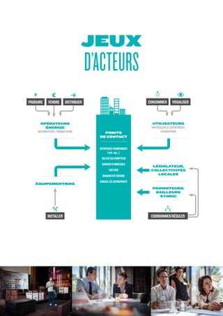 - 8 -
JEUX
D’ACTEURS
INTERFACES NUMÉRIQUES
(web, app...)
RELEVÉ DU COMPTEUR
GARDIEN D’IMMEUBLE
FACTURE
DIAGNOSTIC ÉNERGIE
CONSEIL DE COPROPRIÉTÉ
POINTS
DE CONTACT
OPÉRATEURS
ÉNERGIE
DISTRIBUTEURS / PRODUCTEURS
LÉGISLATEUR,
COLLECTIVITÉS
LOCALES
PROMOTEURS,
BAILLEURS
SYNDIC
ÉQUIPEMENTIERS
VENDRE DISTRIBUERPRODUIRE
INSTALLER
UTILISATEURS
PARTICULIERS ET ENTREPRISES,
ASSOCIATIONS
VISUALISERCONSOMMER
COORDONNER/RÉGULER
 