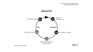 6èmes Rencontres ASIT VD - Acquisition et utilisation données 3D