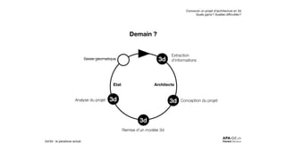 6èmes Rencontres ASIT VD - Acquisition et utilisation données 3D