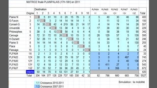 Simulation : la mobilité
 