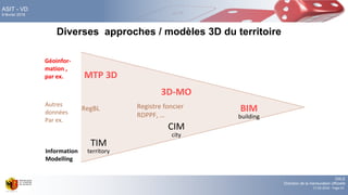 DALE
Direction de la mensuration officielle
17.02.2016 - Page 63
ASIT - VD
9 février 2016
Diverses approches / modèles 3D du territoire
3D-MO
BIM
CIM
MTP 3D
territory
TIM
city
building
Géoinfor-
mation ,
par ex.
Autres
données
Par ex.
RegBL Registre foncier
RDPPF, …
Information
Modelling
 