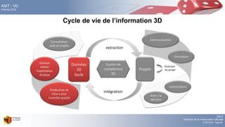 DALE
Direction de la mensuration officielle
17.02.2016 - Page 66
ASIT - VD
9 février 2016
Cycle de vie de l’information 3D
Centre de
compétence
3D
Consultation
web et mobile
Production et
mise à jour
Contrôle qualité
Gestion
métier
Exploitation
Analyse
intégration
Évolution
du projet
Aide à la
décision
Communication
Concertation
Projets
Données
3D
Socle
Simulation
extraction
 