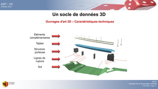 DALE
Direction de la mensuration officielle
17.02.2016 - Page 71
ASIT - VD
9 février 2016
Un socle de données 3D
Ouvrages d'art 3D – Caractéristiques techniques
Sol
Eléments
complémentaires
Tablier
Structure
porteuse
Lignes de
rupture
 