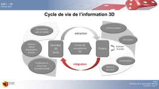 DALE
Direction de la mensuration officielle
17.02.2016 - Page 77
ASIT - VD
9 février 2016
Cycle de vie de l’information 3D
Centre de
compétence
3D
Consultation
web et mobile
Production et
mise à jour
Contrôle qualité
Gestion
métier
Exploitation
Analyse
intégration
Évolution
du projet
Aide à la
décision
Communication
Concertation
Projets
Données
3D
Socle
Simulation
extraction
 