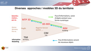 DALE
Direction de la mensuration officielle
17.02.2016 - Page 78
ASIT - VD
9 février 2016
Diverses approches / modèles 3D du territoire
3D-MO
BIM
CIM
MTP 3D
territory
TIM
city
building
Flux d'informations, saisie
d'objets existant sous
forme numérique
Flux d'informations venant
de nouveaux objets
Géoinfor-
mation ,
par ex.
Autres
données
Par ex.
RegBL Registre foncier
RDPPF, …
Information
Modelling
 