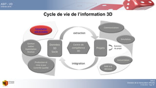 DALE
Direction de la mensuration officielle
17.02.2016 - Page 79
ASIT - VD
9 février 2016
Cycle de vie de l’information 3D
Centre de
compétence
3D
Consultation
web et mobile
Production et
mise à jour
Contrôle qualité
Gestion
métier
Exploitation
Analyse
intégration
Évolution
du projet
Aide à la
décision
Communication
Concertation
Projets
Données
3D
Socle
Simulation
extraction
 