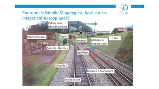 «le couloir ferroviaire en images à trois dimensions»
Pourquoi le Mobile Mapping est basé sur les
images stéréoscopiques?
 