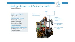 «saisie efficace»
Saisie des données par infrastructure mobile
Senseurs de navigation
GNSS & INS
Instruments de mesure
Système de caméras
stéréoscopiques &
Laser scanner (TQC)
Déclenchement et
enregistrement des données
Contrôleur et logiciel pour
l’enregistrement
caméras
stéréoscopiques
GNSS INS
caméras
stéréoscopiques
(Tunnel)
Laser scanner
(TQC)
Illumination
du tunnel
 