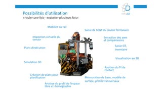 «rouler une fois– exploiter plusieurs fois»
Possibilités d’utilisation
Mobilier du rail
Plans d’exécution
Simulation 3D
Création de plans pour
planification
Saisie de l’état du couloir ferroviaire
Saisie SIT,
inventaire
Visualisation en 3D
Mensuration de base, modèle de
surface, profils transversaux
Inspection virtuelle du
terrain
Analyse du profil de l’espace
libre et -tomographie
Position du fil de
contact
Extraction des axes
et comparaisons
 