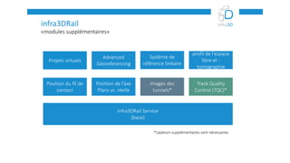 «modules supplémentaires»
infra3DRail
Projets virtuels
Advanced
Georeferencing
profil de l’espace
libre et -
tomographie
Position du fil de
contact
Images des
tunnels*
Position de l’axe
Plans vs. réelle
Track Quality
Control (TQC)*
Système de
référence linéaire
*capteurs supplémentaires sont nécessaires
infra3DRail Service
(base)
 