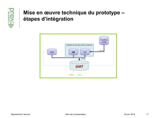 24 juin 2016 17Département, Service Nom de la présentation
Mise en œuvre technique du prototype –
étapes d’intégration
 