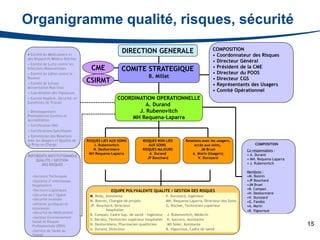 Organigramme qualité, risques, sécurité

                                                     DIRECTION GENERALE                                     COMPOSITION
• Comité du Médicament et                                                                                   • Coordonnateur des Risques
des Dispositifs Médico-Stériles
                                                                                                            • Directeur Général
• Comité de Lutte contre les
Infections Nosocomiales             CME              COMITE STRATEGIQUE                                     • Président de la CME
• Comité de LUtte contre la                                                                                 • Directeur du POOS
Douleur                                                              B. Millat                              • Directeur CGS
• Comité de Liaison
                                  CSIRMT                                                                    • Représentants des Usagers
Alimentation Nutrition
• Coordination des Vigilances
                                                                                                            • Comité Opérationnel
• Comité Hygiène, Sécurité, et                     COORDINATION OPERATIONNELLE
Conditions de Travail
              …                                              A. Durand
• Développement                                           J. Rubenovitch
Professionnel Continu et
Accréditation
                                                       MH Requena-Laparra
• Certification HAS
• Certifications Spécifiques
• Commission des Relations
avec les Usagers et Qualité de    RISQUES LIES AUX SOINS          RISQUES NON LIES          Relations avec les usagers,
la Prise en Charge                    J. Rubenovitch                  AUX SOINS                  accès aux soins,               COMPOSITION
              …                       N. Deshormiere              RISQUES MAJEURS                    JM Bruel               Co-responsables :
                                   MH Requena-Laparra                 A. Durand                 A. Morin (Usagers)          • A. Durand
REFERENTS INSTITUTIONNELS
                                                                     JP Bouchard                   V. Durozard              • MH. Requena-Laparra
    QUALITE / GESTION
       DES RISQUES                                                                                                          • J. Rubenovitch

                                                                                                                            Membres :
  •Secteurs Techniques                                                                                                      •M. Bonnin
  •Système d’Information                                                                                                    •JP Bouchard
  Hospitalière                                                                                                              •JM Bruel
  •Secteurs Logistiques                                                                                                     •B. Compan
                                               EQUIPE POLYVALENTE QUALITE / GESTION DES RISQUES
  •Sécurité de l’Opéré                                                                                                      •N. Deshormiere
                                   M. Body, Assistante                           V. Durozard, Ingénieur                     •V. Durozard
  •Sécurité Incendie               M. Bonnin, Chargée de projets                 MH. Requena-Laparra, Directeur des Soins   •G. Fandos
  •Affaires juridiques et          JP. Bouchard, Directeur                       G. Rochat, Technicien supérieur            •A. Morin
  Assurances                                hospitalier                                                                     •B. Vigouroux
  •Sécurité du Médicament
                                   B. Compan, Cadre Sup. de santé - Ingénieur    J. Rubenovitch, Médecin
  •Secteur Environnement
                                   X. Derzko, Technicien supérieur hospitalier   K. Soccoro, Assistante
  Social et Risques
  Professionnels (DRH)             N. Deshormiere, Pharmacien qualiticien         MS Soler, Assistante                                              15
  •Service de Santé au             A. Durand, Directeur                          B. Vigouroux, Cadre de santé
  Travail
 