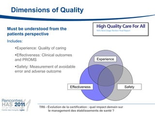 Dimensions of Quality

Must be understood from the
patients perspective
Includes:
    Experience: Quality of caring
    Effectiveness: Clinical outcomes
    and PROMS                                              Experience

    Safety: Measurement of avoidable
    error and adverse outcome



                                        Effectiveness                            Safety




                  TR6 - Évolution de la certification : quel impact demain sur
                        le management des établissements de santé ?
 