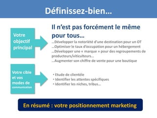 Définissez-bien…
                 Il n’est pas forcément le même
Votre            pour tous…
objectif         …Développer la notoriété d’une destination pour un OT
principal        …Optimiser le taux d’occupation pour un hébergement
                 …Développer une « marque » pour des regroupements de
                 producteurs/viticulteurs…
                 …Augmenter son chiffre de vente pour une boutique

Votre cible      • Etude de clientèle
et vos           • Identifier les attentes spécifiques
modes de         • Identifier les niches, tribus…
communication




       En résumé : votre positionnement marketing
 