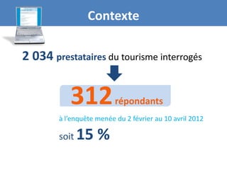 Contexte

2 034 prestataires du tourisme interrogés


           312            répondants
        à l’enquête menée du 2 février au 10 avril 2012

        soit   15 %
 