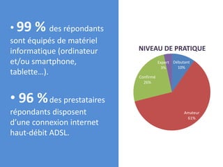 • 99   % des répondants
sont équipés de matériel
informatique (ordinateur   NIVEAU DE PRATIQUE
et/ou smartphone,                     Expert Débutant
                                       3%      10%
tablette…).                Confirmé
                             26%



• 96 % des prestataires
répondants disposent                              Amateur
                                                   61%
d’une connexion internet
haut-débit ADSL.
 