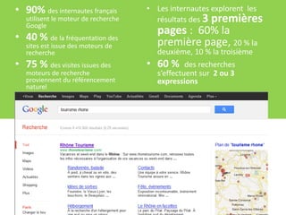 • 90% des internautes français        • Les internautes explorent les
   utilisent le moteur de recherche     résultats des 3 premières
   Google
                                        pages : 60% la
• 40 % de la fréquentation des          première page, 20 % la
   sites est issue des moteurs de
   recherche                            deuxième, 10 % la troisième
• 75 % des visites issues des         • 60 %     des recherches
   moteurs de recherche                 s’effectuent sur 2 ou 3
   proviennent du référencement         expressions
   naturel
 