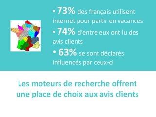 • 73% des français utilisent
          internet pour partir en vacances
          • 74% d’entre eux ont lu des
          avis clients
          • 63% se sont déclarés
          influencés par ceux-ci


Les moteurs de recherche offrent
une place de choix aux avis clients
 