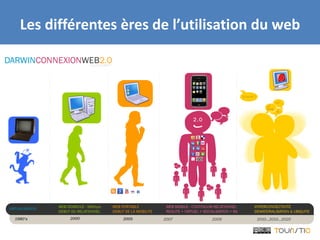 Les différentes ères de l’utilisation du web
 