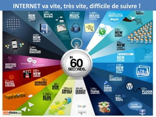 INTERNET va vite, très vite, difficile de suivre !
 