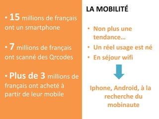 LA MOBILITÉ
• 15 millions de français
ont un smartphone           • Non plus une
                              tendance…
• 7 millions de français    • Un réel usage est né
ont scanné des Qrcodes      • En séjour wifi

• Plus de 3 millions de
français ont acheté à       Iphone, Android, à la
partir de leur mobile           recherche du
                                 mobinaute
 