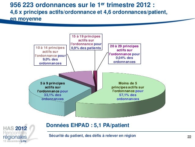 Exemple Premier Message Site De Rencontre Rencontres Regionales Has