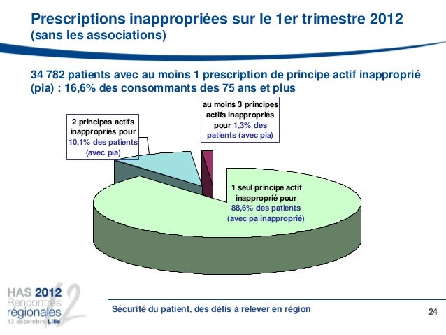 Rencontres sacd cnc