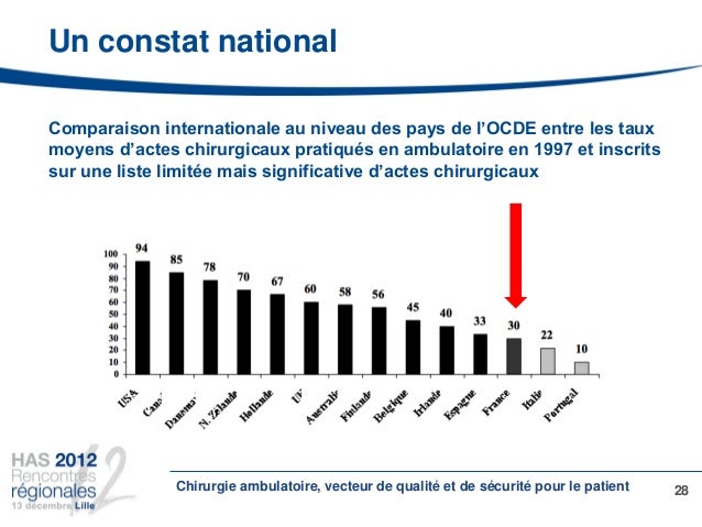 Rencontre et amitie region de constantine