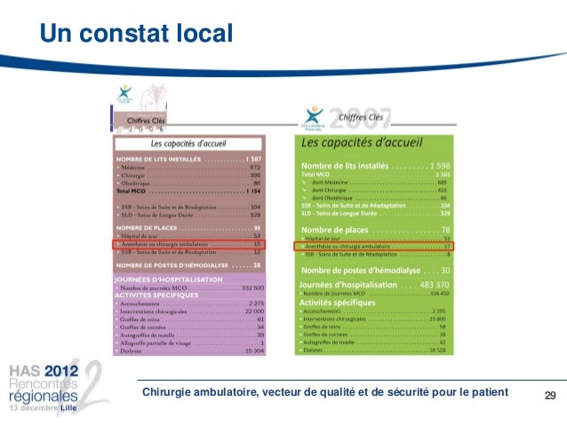 Rencontres sacd cnc