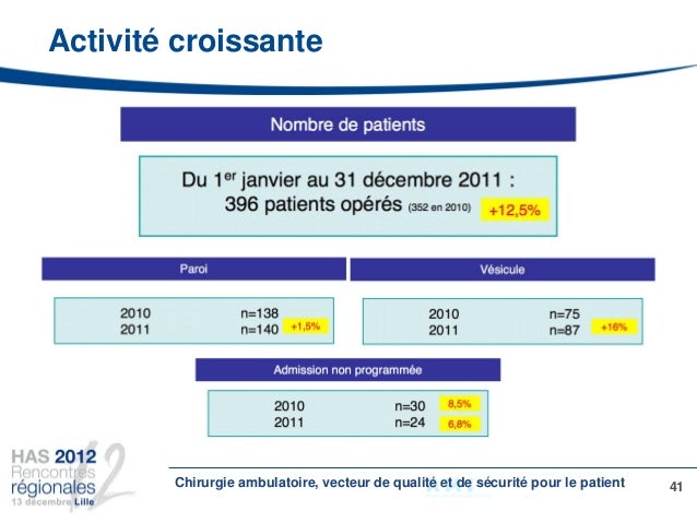 Rencontres sacd cnc
