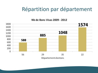 Répartition par département

                     1574
              1048
      885
588
 