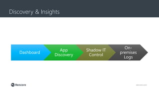 Discovery & Insights
rencore.com
Dashboard
App
Discovery
Shadow IT
Control
On-
premises
Logs
 