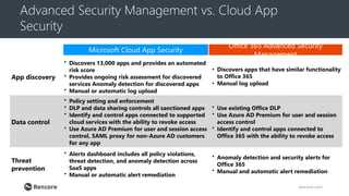 Advanced Security Management vs. Cloud App
Security
rencore.com
App discovery
• Discovers 13,000 apps and provides an auto...