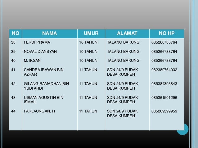 HUT POLAIRUD KE-64 Rencana sunatan massal. POLDA JAMBI