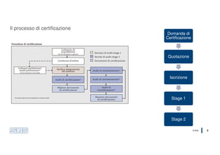 © SQS 3
Il processo di certificazione
Domanda di
Certificazione
Quotazione
Iscrizione
Stage 1
Stage 2
 