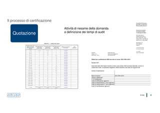 © SQS 5
Quotazione
Attività di riesame della domanda
e definizione dei tempi di audit
Il processo di certificazione
 