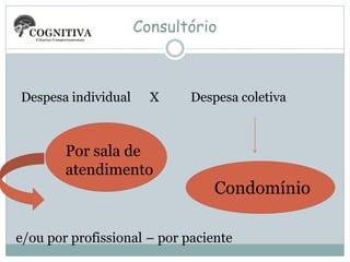 Consultório

Despesa individual

X

Por sala de
atendimento

Despesa coletiva

Condomínio

e/ou por profissional – por paciente

 