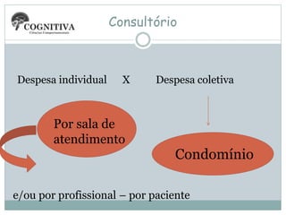 Consultório
Despesa individual X Despesa coletiva
Condomínio
Por sala de
atendimento
e/ou por profissional – por paciente
 