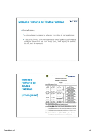 Confidencial 13
Mercado Primário de Títulos Públicos
hOferta Pública
4A colocações primárias serão feitas por intermédio de ofertas públicas;
4Tesouro/BC divulga com antecedência os editais (portarias) contendo as
condições específicas de cada leilão: data, hora, tipo(s) de título(s),
volume, data de liquidação
Mercado
Primário de
Títulos
Públicos
(cronograma)
 
