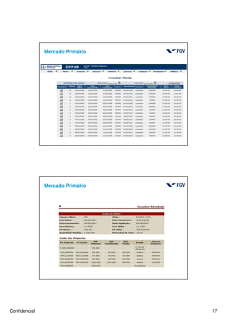 Confidencial 17
Mercado Primário
Mercado Primário
 