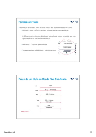 Confidencial 22
4 Formação de taxas a partir da taxa Selic e das expectativas do DI futuro.
hO preço à vista e o futuro tendem a mover-se na mesma direção
hA diferença entre o preço à vista e o futuro tende a zero a medida que nos
aproximamos de um vencimento futuro
hDi Futuro ~ Custo de oportunidade
hTaxas dos ativos = DI Futuro + prêmio de risco
Formação de Taxas
hoje futuro
? ? ? ! ! ! ? ? ?
Custo oportunidade
Outros Riscos
I = DI + riscos
Preço de um título de Renda Fixa Pós-fixado
BM&FC.O.
Ativos C.O + Prêmios
PRÉ
PÓS C.O + Prêmios
Indexador
PRÉ
Indexador
PÓS
C.O + Prêmios
EXERCICIO 3.5.1
 