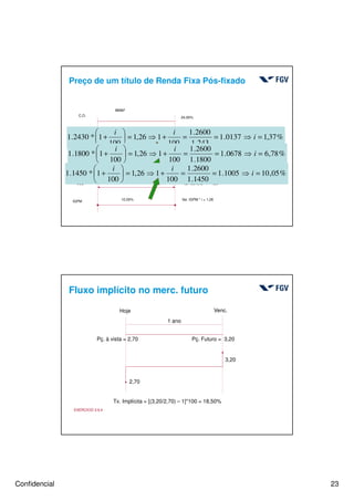 Confidencial 23
Preço de um título de Renda Fixa Pós-fixado
BM&F
C.O. 24,00%
Ativos 24,00 + 2,00 = 26,00%C.O + Prêmios
26.00%
LTN 26,00%
1,37%
LFT Var. Selic * i = 1.,26
6,78%
US$ Var. Cambial * i = 1,26
10,05%IGPM
Var. IGPM * i = 1,26
%37,10137.1
243.1
2600.1
100
126,1
100
1*2430.1 =⇒==+⇒=





+ i
ii
%78,60678.1
1800.1
2600.1
100
126,1
100
1*1800.1 =⇒==+⇒=





+ i
ii
%05,101005.1
1450.1
2600.1
100
126,1
100
1*1450.1 =⇒==+⇒=





+ i
ii
Fluxo implícito no merc. futuro
Hoje Venc.
1 ano
Pç. à vista = 2,70 Pç. Futuro = 3,20
2,70
3,20
Tx. Implícita = [(3,20/2,70) – 1]*100 = 18,50%
EXERCICIO 3.6.4
 