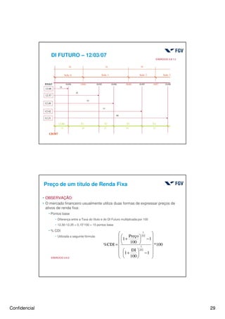 Confidencial 29
DI FUTURO – 12/03/07
01/04 18/04 01/05 01/06 06/06 01/07 18/07 01/08
Selic 0 Selic 1 Selic 2 Selic 3
26 34 29
15
35
57
77
99
15 20 22 20 22
12.66
12.57
12.49
12.42
12.21
12.66 T1 T2 T3 T4
120307
BM&F
EXERCICIO 3.8.1.2
Preço de um título de Renda Fixa
4 OBSERVAÇÃO:
4 O mercado financeiro usualmente utiliza duas formas de expressar preços de
ativos de renda fixa:
hPontos base
h Diferença entre a Taxa do título e do DI Futuro multiplicada por 100
h 12,50-12,35 = 0,15*100 = 15 pontos base
h% CDI
h Utilizada a seguinte fórmula:
100*
1
100
DI
1
1
100
Preço
1
%CDI
252
1
252
1














−





+
−





+
=
EXERCICIO 3.9.2
 