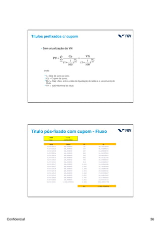 Confidencial 36
hSem atualização do VN
onde:
4i = taxa de juros ao ano;
4Cp = Cupom de juros;
4DU = Dias Úteis, entre a data da liquidação do leilão e o vencimento do
título
4VN = Valor Nominal do título
)
100
i
(1
VN
)
100
i
(1
Cp
PU
252
DU
1 252
DU nt
+
+
+
= ∑=
n
t
Títulos prefixados c/ cupom
Título pós-fixado com cupom - Fluxo
Taxa 9,75
Liq: 12/11/2012
Data Cupon DU VP
02/01/2013 48,808850 34 48,19973509
01/07/2013 48,808850 157 46,05897615
02/01/2014 48,808850 287 43,89964835
01/07/2014 48,808850 409 41,96537220
02/01/2015 48,808850 540 39,98318915
01/07/2015 48,808850 662 38,22147734
04/01/2016 48,808850 790 36,45650656
01/07/2016 48,808850 914 34,82445023
02/01/2017 48,808850 1.041 33,22861648
03/07/2017 48,808850 1.165 31,74106380
02/01/2018 48,808850 1.290 30,30890786
02/07/2018 48,808850 1.414 28,95206241
02/01/2019 48,808850 1.540 27,63553687
01/07/2019 48,808850 1.663 26,40812302
02/01/2020 48,808850 1.793 25,17006262
01/07/2020 48,808850 1.916 24,05215115
04/01/2021 1.048,808850 2.044 492,96861798
PU: 1.050,07449726
 