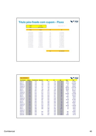 Confidencial 40
Título pós-fixado com cupom - Fluxo
Taxa 3,35 Exercicios 7.6
Liq: 12/11/2012
Data Cupon DU VP
15/02/2013 2,956301 64 2,9316643
15/08/2013 2,956301 190 2,8837593
17/02/2014 2,956301 319 2,8355245
15/08/2014 2,956301 442 2,7902847
18/02/2015 2,956301 571 2,7436134
17/08/2015 2,956301 695 2,6994871
15/02/2016 2,956301 818 2,6564178
15/08/2016 2,956301 945 2,6126687
15/02/2017 2,956301 1073 2,5693042
15/08/2017 2,956301 1196 2,5283119
15/02/2018 2,956301 1320 2,4876483
15/08/2018 102,956301 1446 85,2193129
Cot 114,9579971
80
Vencimento Última Fechamento Abertura Cp Vd DU Neg Est
junho-13 7,23 7,26 7,25 7,23 7,25 22 5.010 515.062
julho-13 7,42 7,43 7,42 7,42 7,42 42 17.475 3.501.642
agosto-13 7,54 7,56 7,56 7,54 7,56 65 25 193.543
outubro-13 7,73 7,76 7,74 7,73 7,74 108 9.010 426.423
janeiro-14 7,86 7,90 7,91 7,86 7,87 172 188.295 2.401.530
abril-14 7,95 7,97 7,98 7,95 7,96 233 66.395 851.113
julho-14 8,04 8,07 8,07 8,03 8,04 294 8.915 934.227
outubro-14 8,08 8,14 8,14 8,10 8,12 360 170 83.269
janeiro-15 8,19 8,24 8,25 8,19 8,20 425 233.680 1.613.580
abril-15 8,30 8,35 8,32 8,30 8,31 486 175 335.163
julho-15 8,39 8,45 8,42 8,39 8,41 547 3.250 83.343
outubro-15 8,44 8,54 8,48 8,45 8,49 612 40 43.012
janeiro-16 8,54 8,60 8,61 8,54 8,55 675 24.445 941.008
abril-16 8,60 8,64 8,61 8,59 8,62 736 40 49.575
julho-16 8,66 8,72 8,72 8,66 8,68 799 6.580 432.847
outubro-16 8,68 8,75 8,73 8,69 8,73 864 40 31.261
janeiro-17 8,75 8,82 8,83 8,75 8,76 926 92.525 1.160.055
abril-17 8,75 8,84 8,80 8,76 8,81 989 30 33.979
julho-17 8,79 8,88 8,85 8,80 8,83 1.050 40 29.975
outubro-17 8,96 8,96 8,84 8,88 1.114 6.670
janeiro-18 8,90 8,99 8,97 8,91 8,92 1.175 830 122.857
janeiro-19 9,07 9,15 9,11 9,06 9,08 1.425 495 47.429
janeiro-20 9,21 9,29 9,26 9,21 9,22 1.678 2.280 32.170
Data: 02/05/2013
 