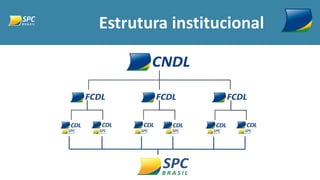 Estrutura institucional
 