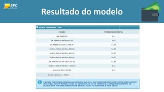 Resultado do modelo
 
